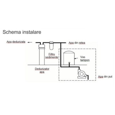 SCHEMA MONTAJ DEDURIZATOR