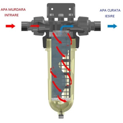 Filtru Centrifugal NW 25 - Image 2